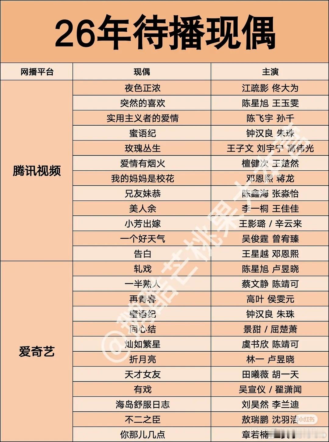 明年还有这么多鲜偶……宋威龙还有一部野狗骨头要播