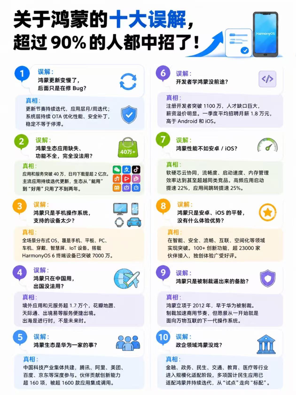 鸿蒙十大认知误区，看完终于懂为啥旦用难回用鸿蒙挺久了，网上总能刷到各种片面的说法