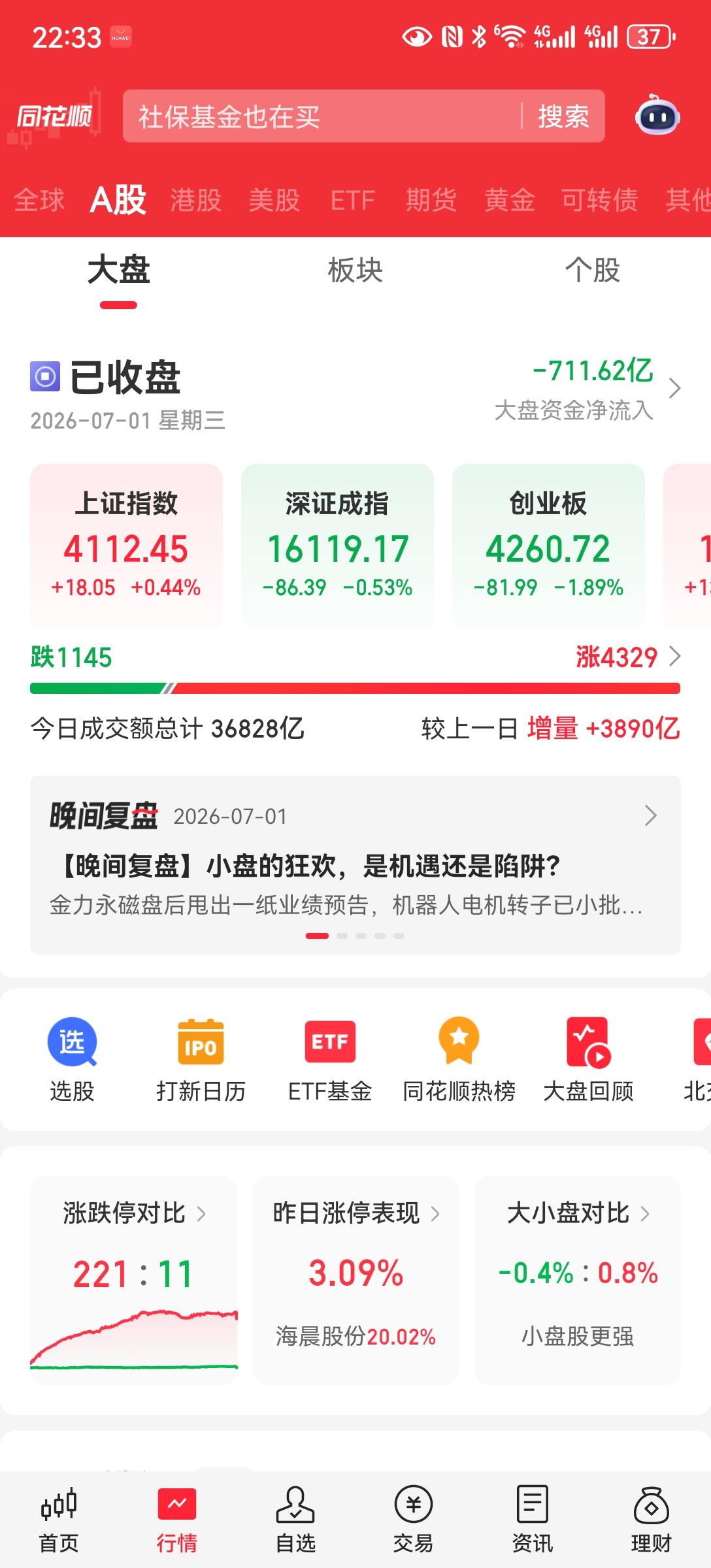 今天放量将近4000亿
看看最近抱团科技的走势，懂的解读一下。