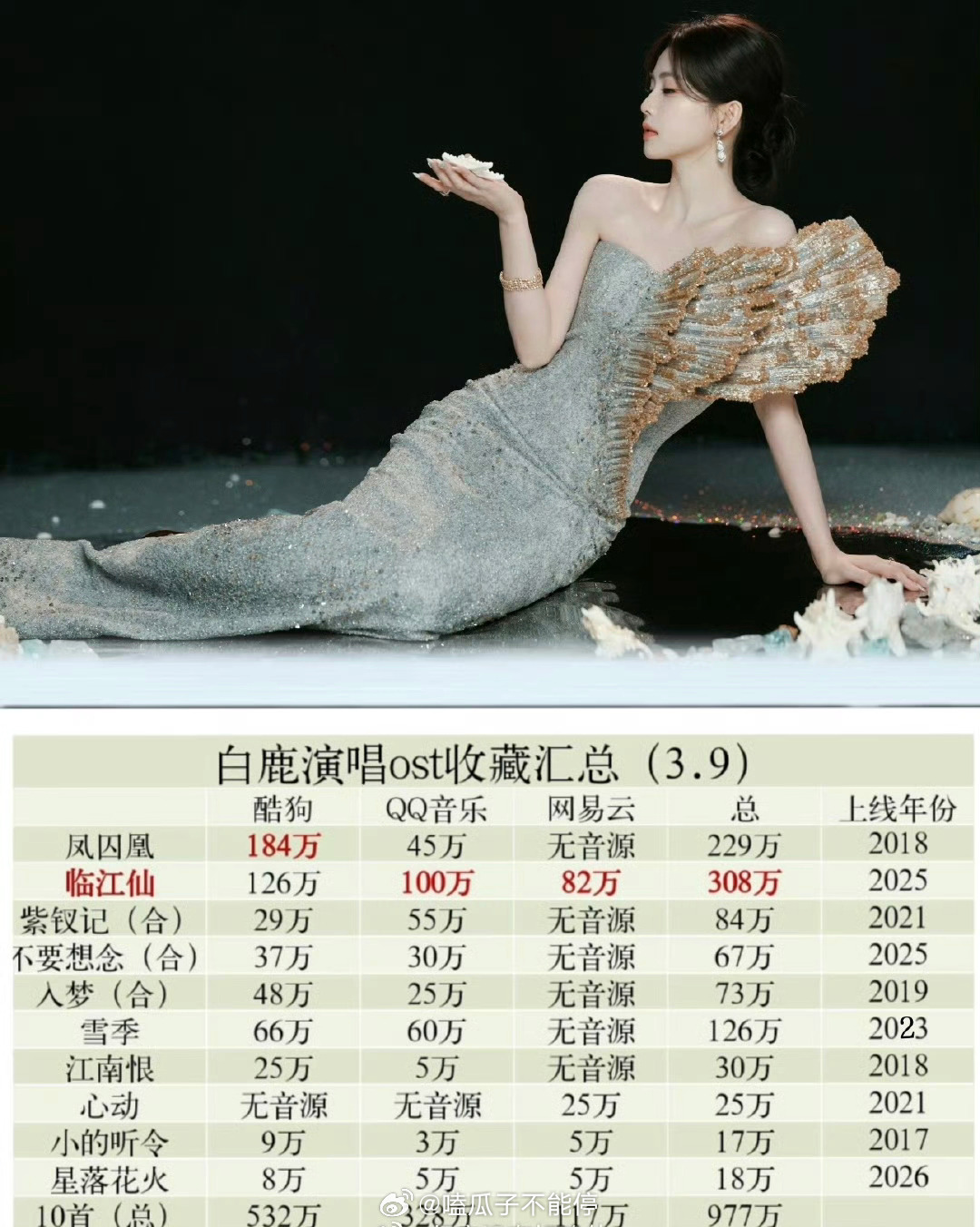 白鹿临江仙OST总收藏到308万了🔥 