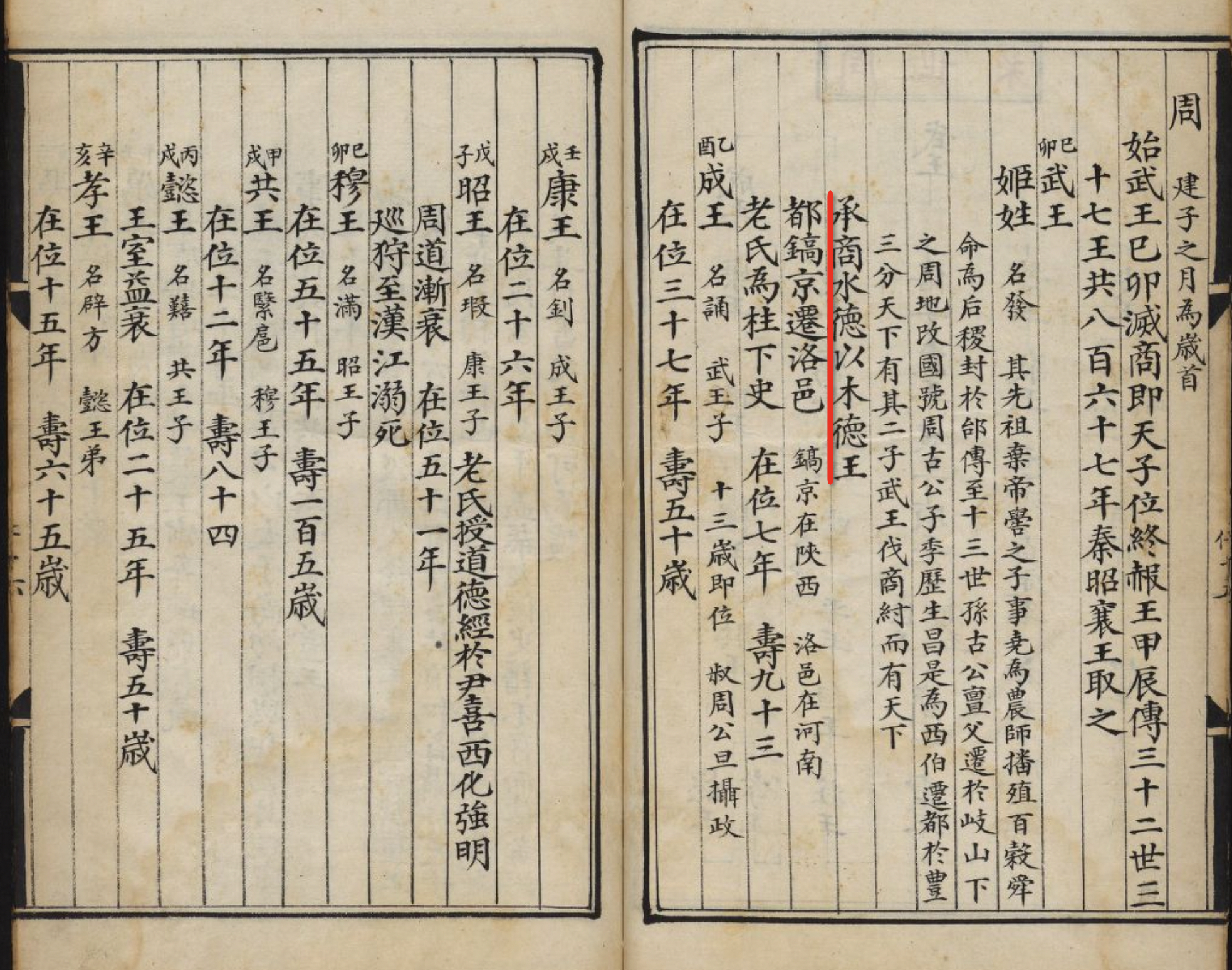 「天运紹统」关于秦国的部分应该也有很多地方被后来的人修改了文中介绍周的时候，提到