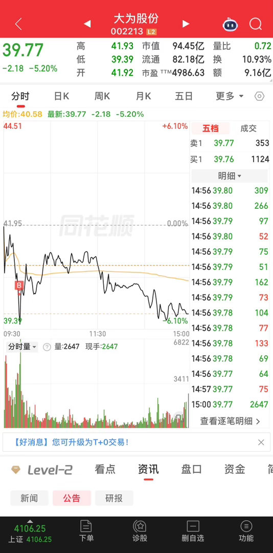 6.23收盘，总结一下今天操作 