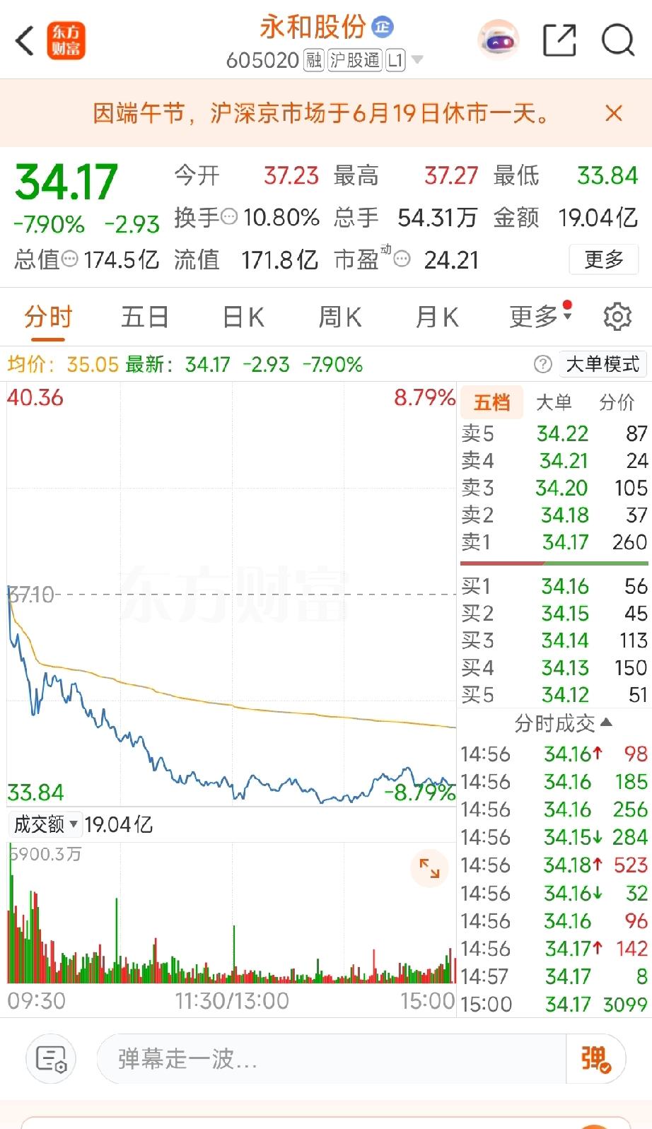 永和股份单日大跌近8%深度复盘：是趋势见顶还是上涨洗盘？
 
投资必警
 
本文