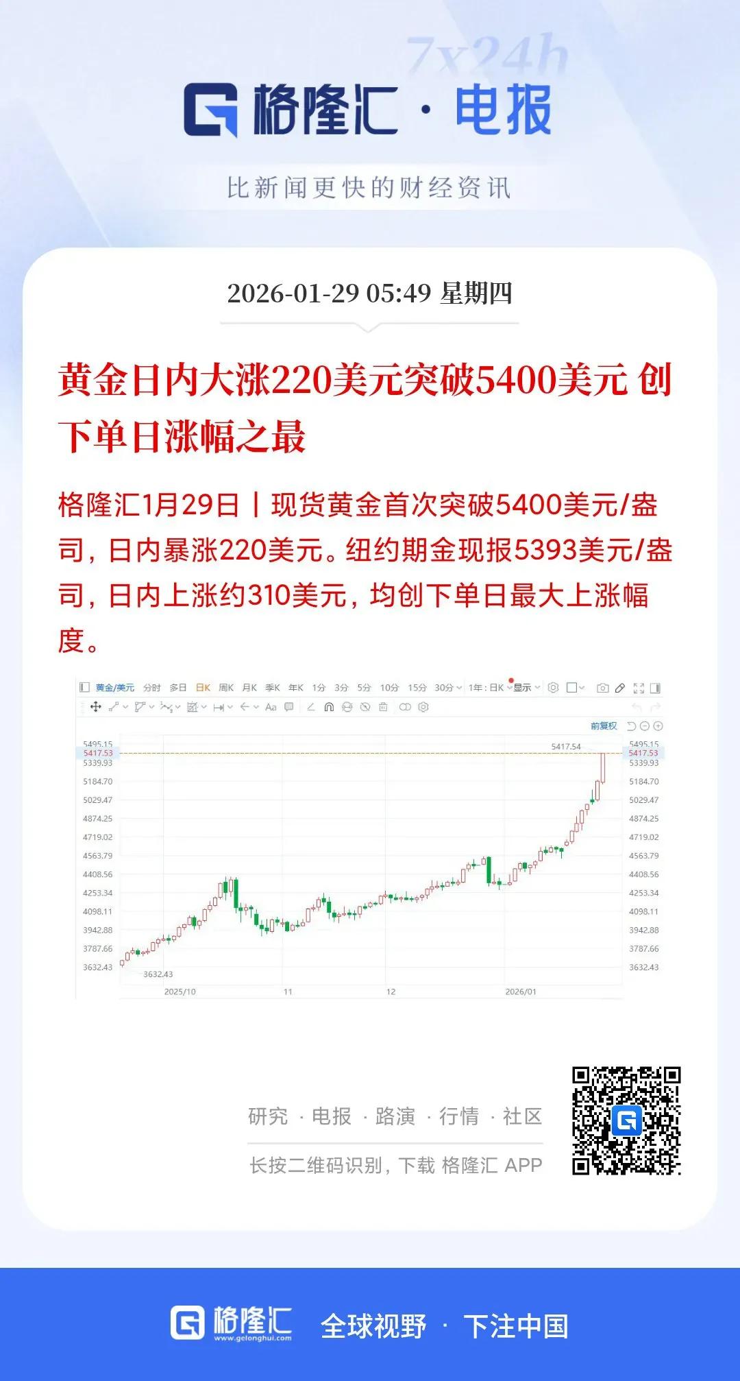 黄金和白银是否还有上涨空间呢? 黄金和白银还有上涨空间吗？这是很多投资者关心的问