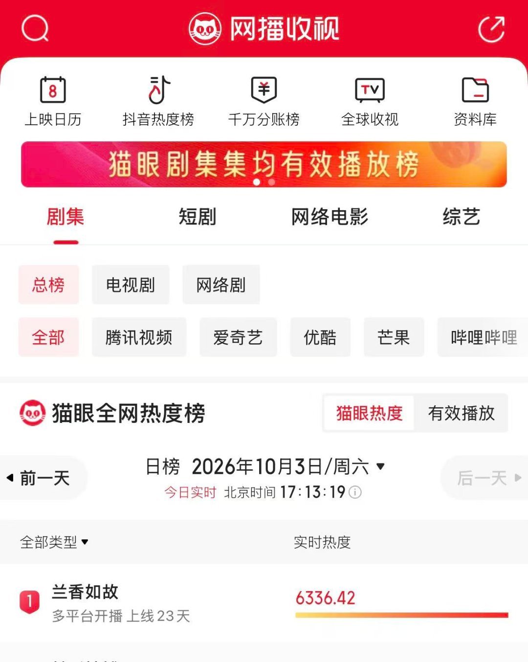 兰香如故登顶热度榜 兰香如故 爆款实锤！剧集话题破亿，配角热度接连出圈，剧中每个