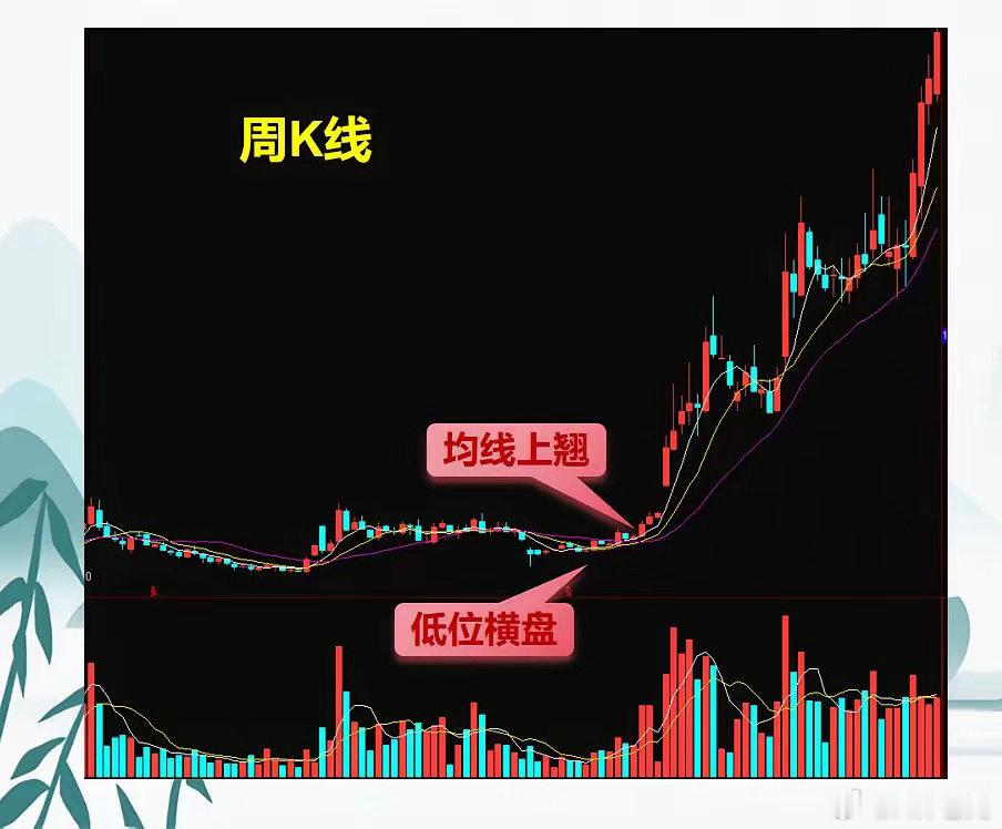周K不走平，抄底是送命，我用前5年亏损换来的5条教训。12年前刚入接触市场，也是