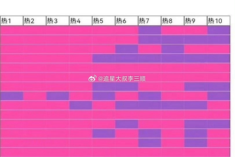 迪丽热巴粉丝和杨紫粉丝，精力好旺盛的感觉 ​​​
