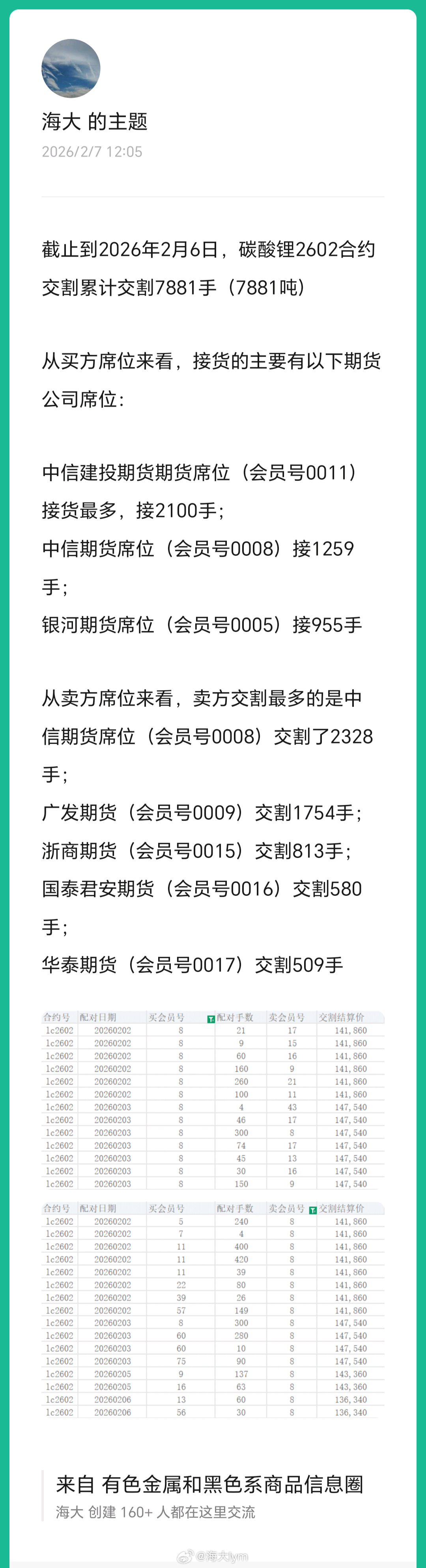 碳酸锂2602合约交割数据盘点碳酸锂期货