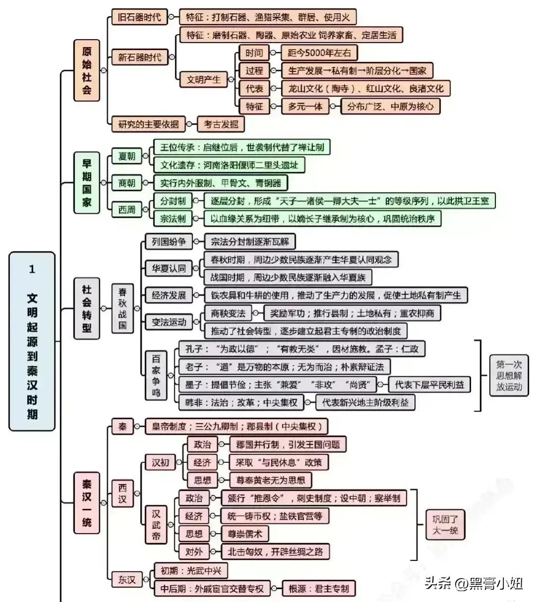 谁整理的这么详细的思维导图，不是一般的牛！简直太有才了！
