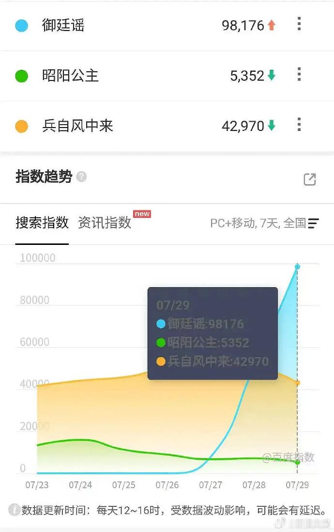 吴谨言扛招商能力吴谨言扛招商能力吴谨言新剧连续2天加广