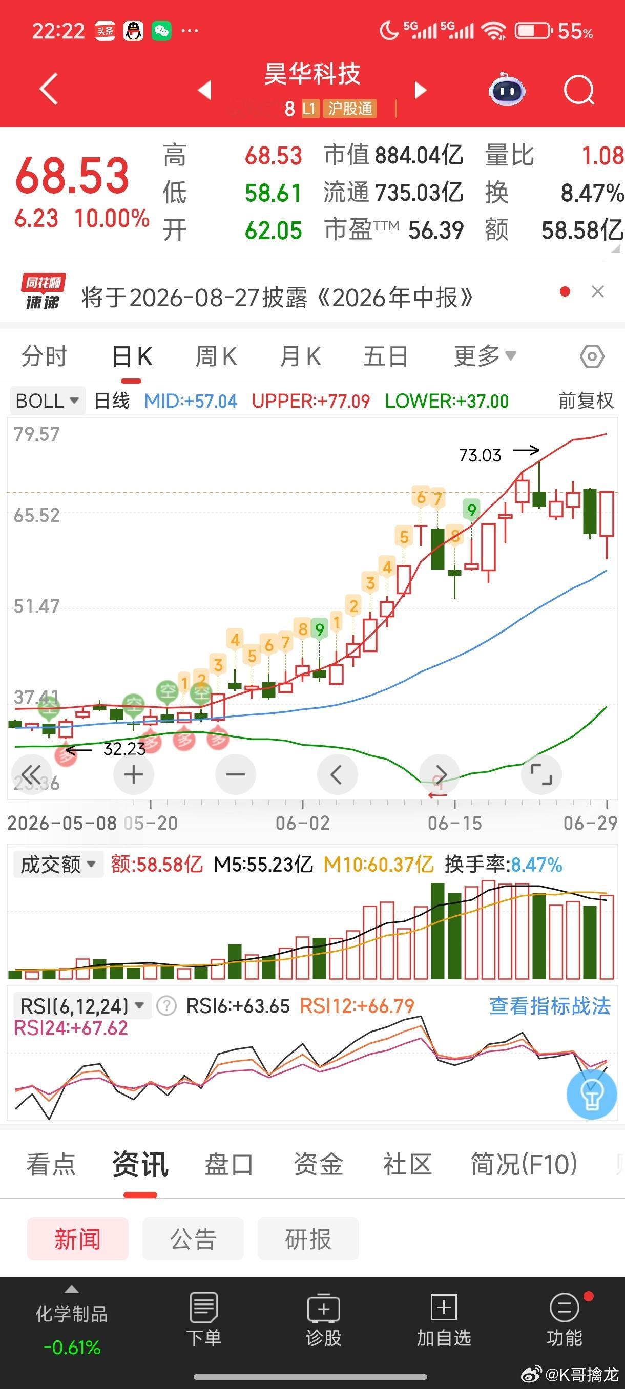 黑马看后续的航线昊华科技凯美特气新亚强 