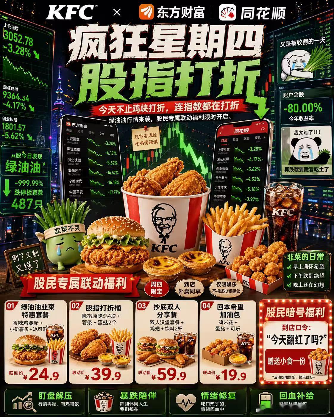 股民的疯狂星期四 