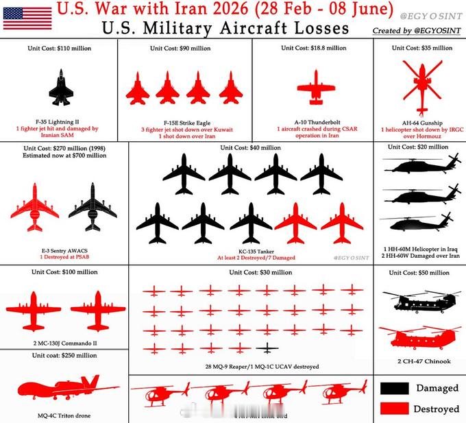 美国飞机损失，2026年2月28日 – 6月8日— 1架 F-35（1.1亿美元