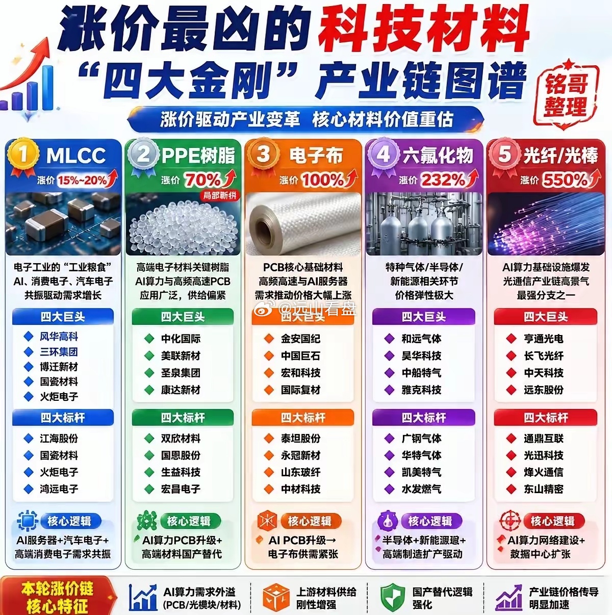 明天又要开盘了，6.21日热点龙头复盘1、稀土永磁:有研新材、盛和资源、东方锆业