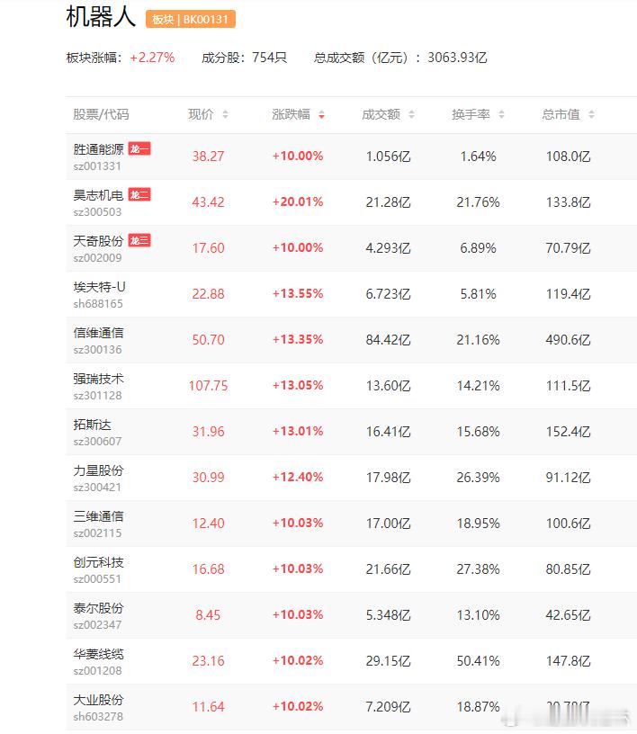 a股机器人 人形机器人迈向产品化与订单验证期，融资总额远高于去年同期五洲新春 豪