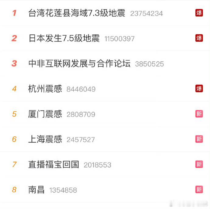 #台湾花莲县海域7.3级地震#早上打开热搜榜 把我吓一跳了 最近地球发生了什么变