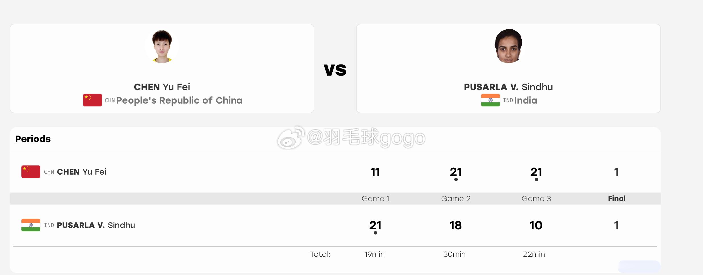 亚运会 羽毛球单项赛女单1/4决赛🇨🇳陈雨菲 11-21、21-18、21-