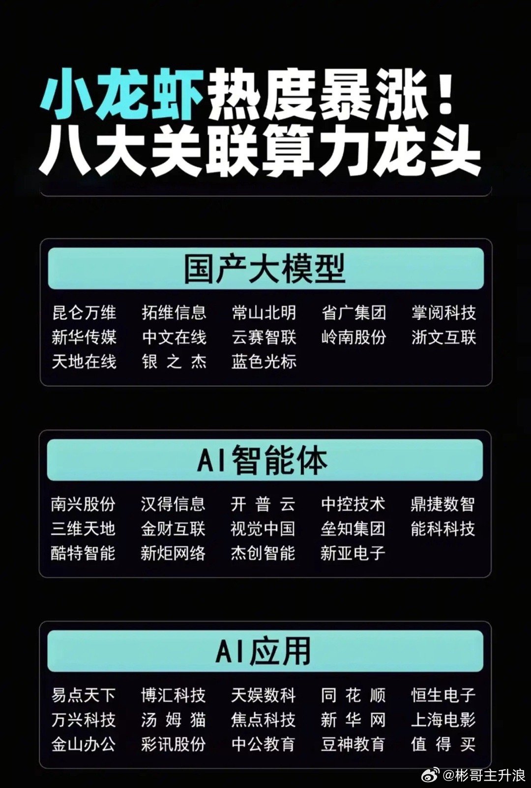 小龙虾“养”出的算力牛市，你的自选股里有这几张“隐藏王牌”吗？最近朋友圈最火的“