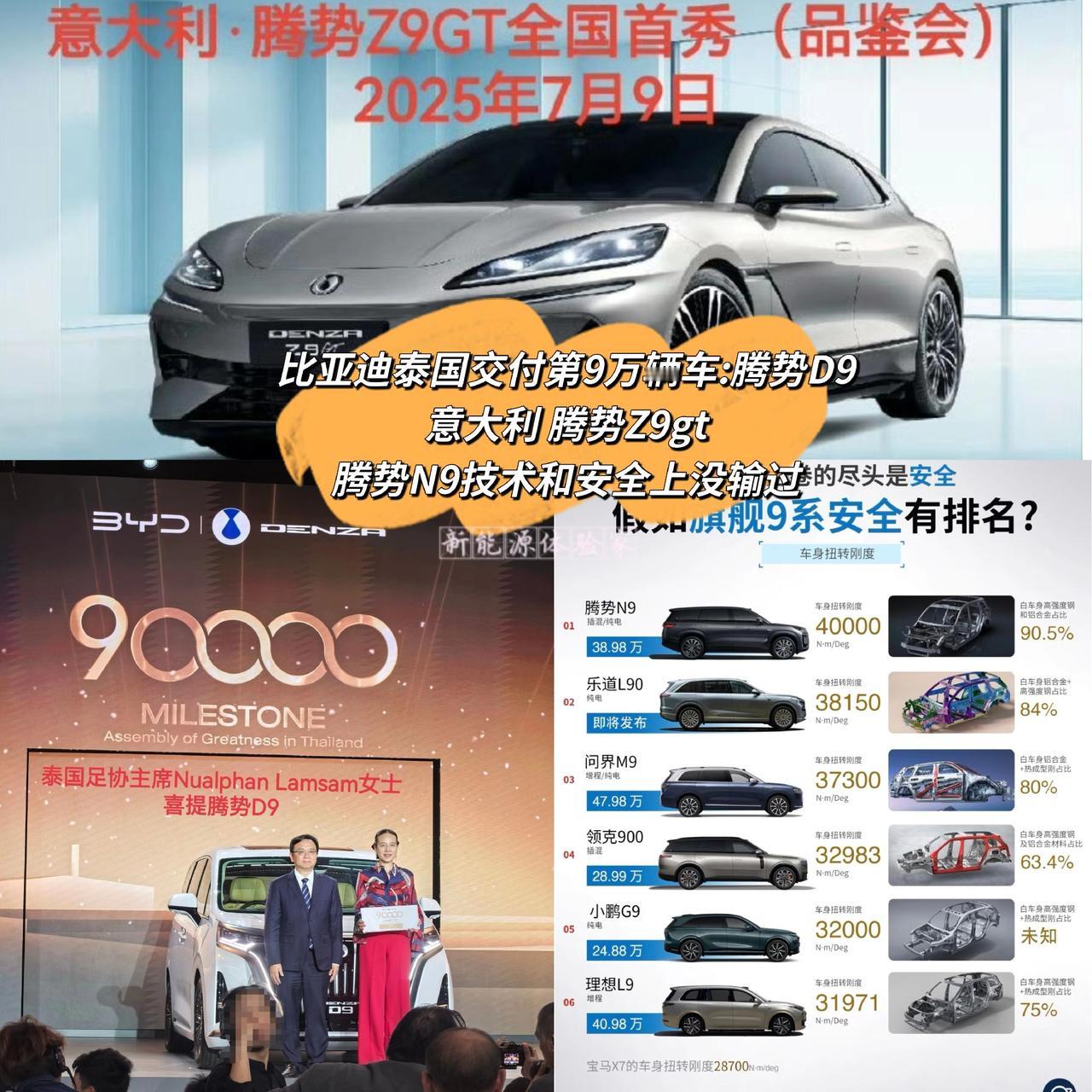 比亚迪泰国交付第9万辆车:腾势D9，
意大利 腾势Z9gt，
腾势N9技术和安全