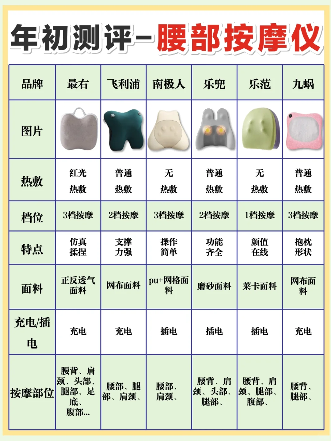 摸着良心说真话！自用腰部按摩仪合集！