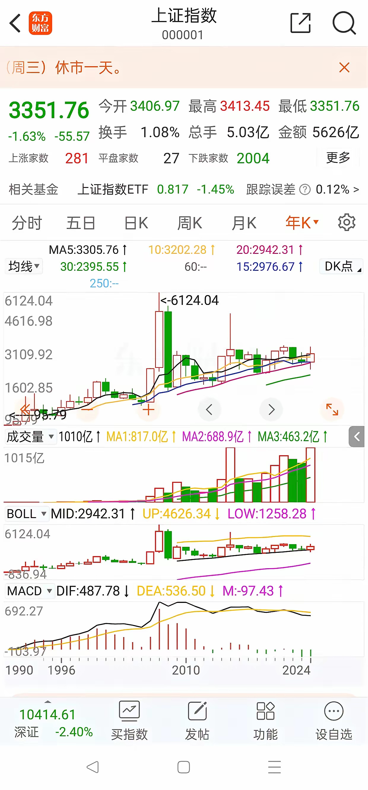 1月1日周三，2025年开始了，过去的一年A股大涨了12点几，市场表现强势，过去