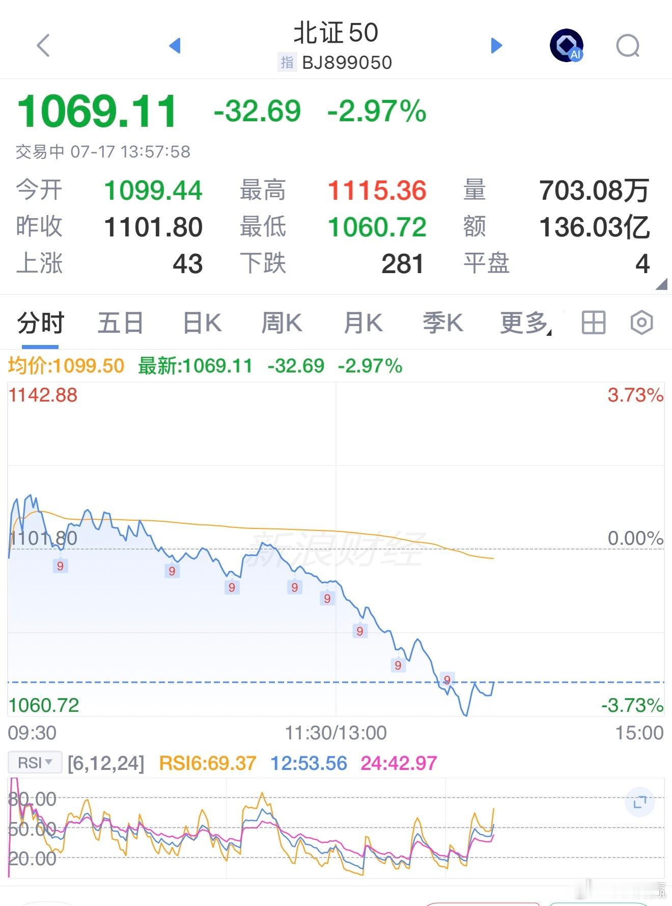 A股 抄底资金进场了，有机会反弹了 