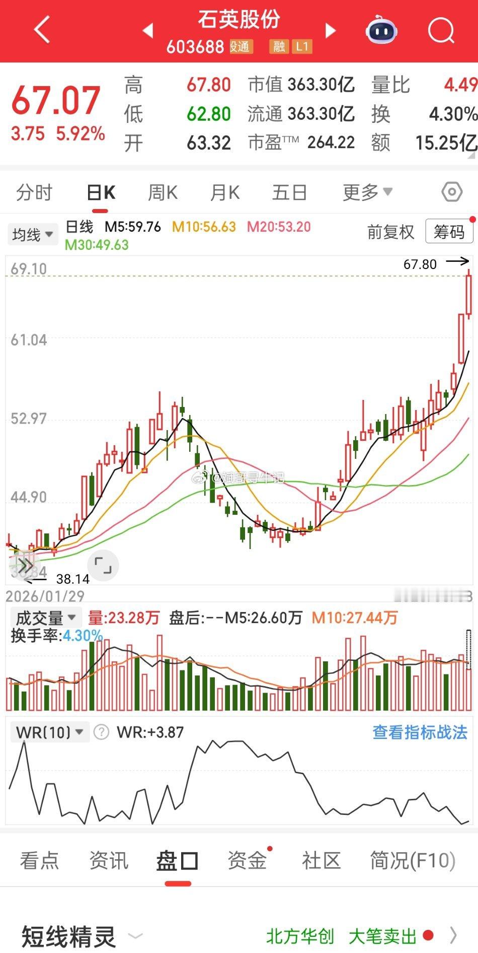 石英股份也走出六亲不认的步伐了 