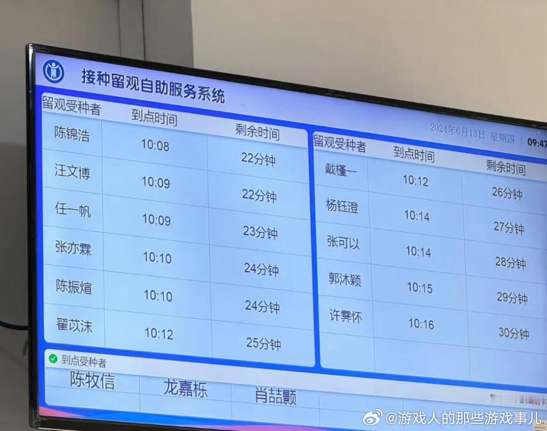 20后宝宝都避开网红名了吗 其他不知道，但张可以应该会经常被老师点名[doge]