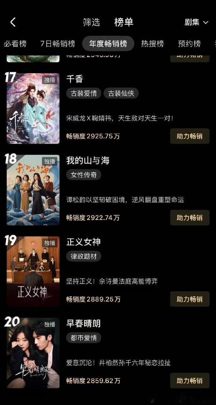 早春晴朗开播第四天进年榜这个早春晴朗确实震撼美味，下沉发酵的越来越好了，四天今年