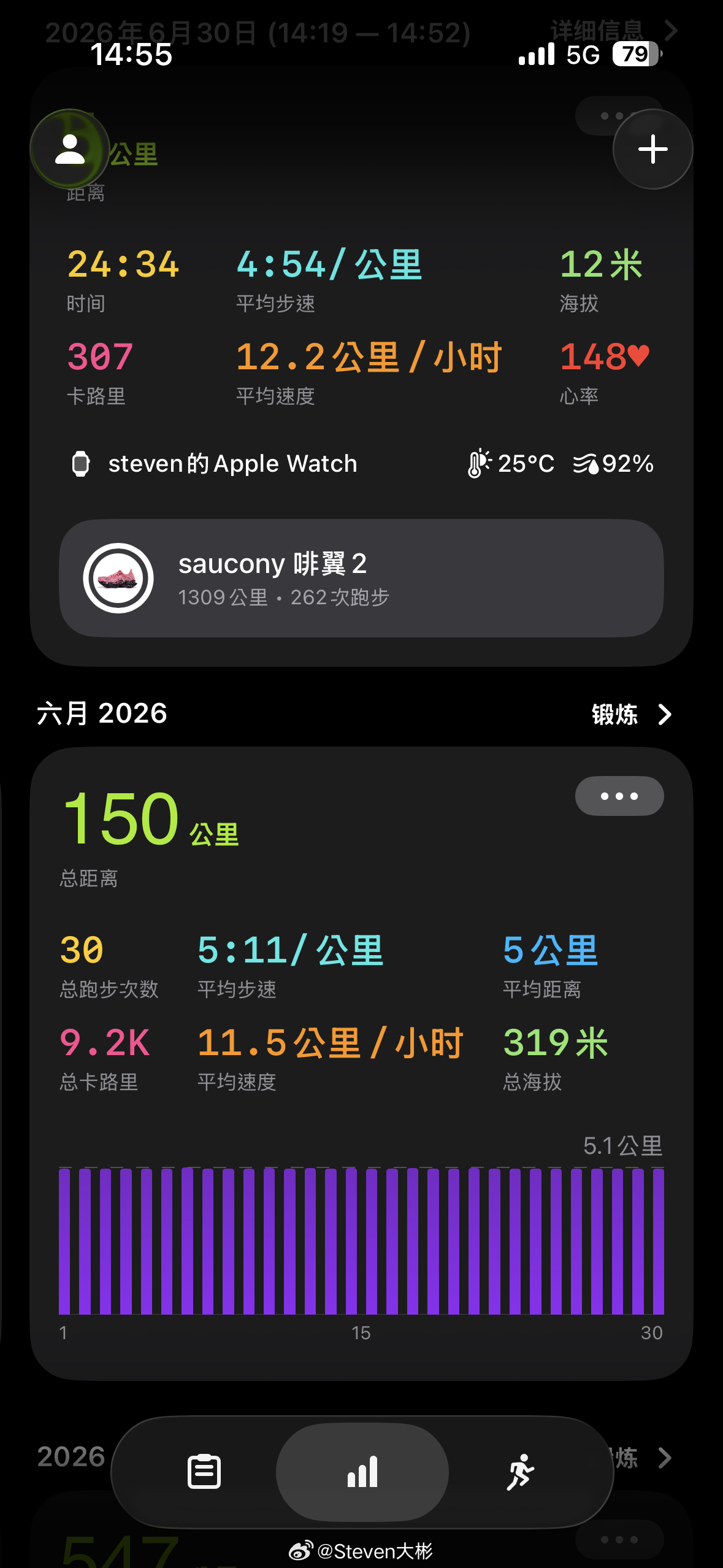 大雨转阴，短暂的间隔又完成一个月度全勤 上海·世纪公园