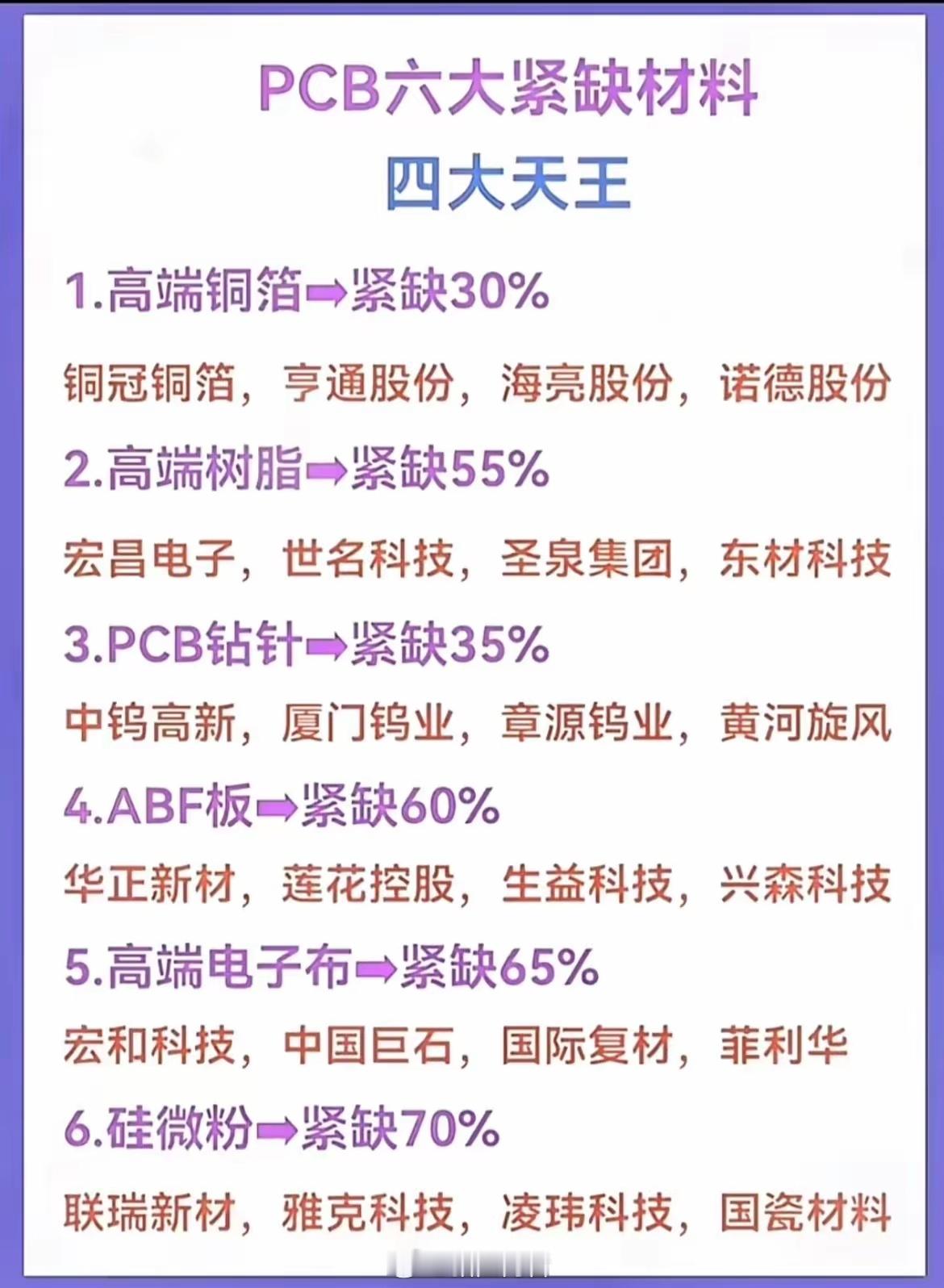 缺口最高70%！高速PCB被哪些原材料卡住脖子？🌹🌹🌹算力产业持续扩张，P