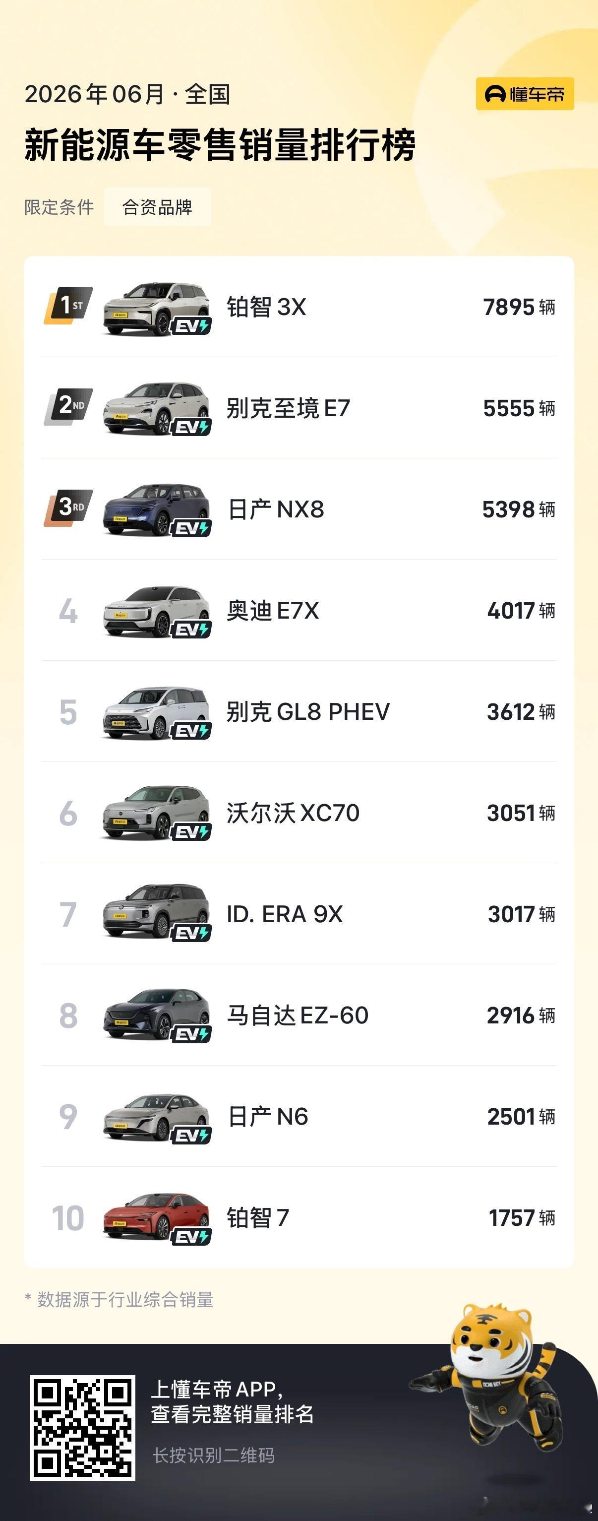 东风日产高管称在一起才是合资新能源东风日产高管称唱衰合资还有点早 合资品牌搞清楚