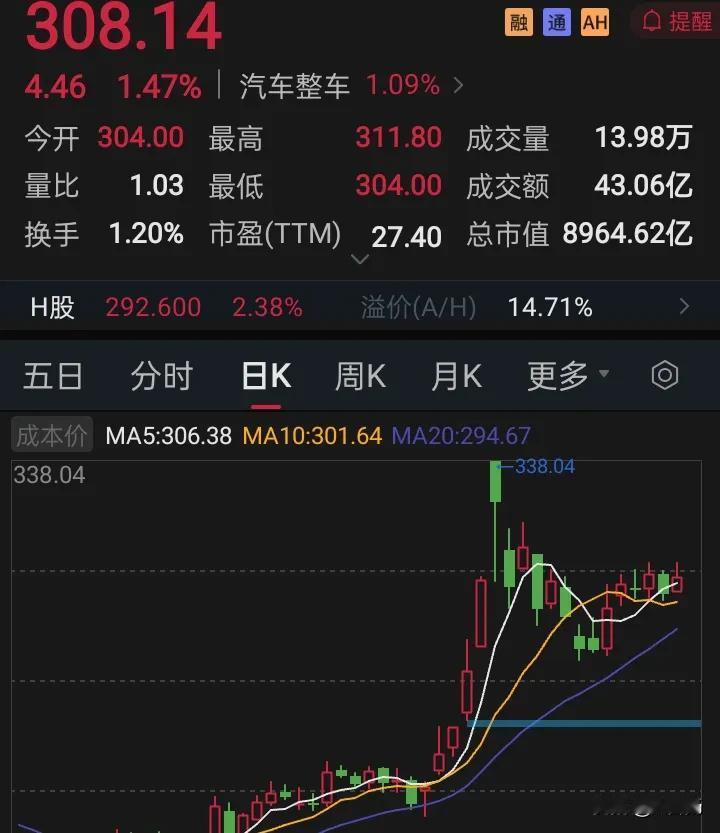 上一周的走势如下图，就是一个指数震荡上扬，板块和个股高低切换，明天会怎么样呢？周