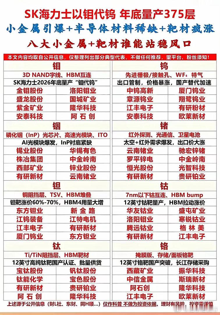 明天又要开盘了，热点龙头复盘（个人观点，仅供参考。）1、铜陵有色，高开高走符合预