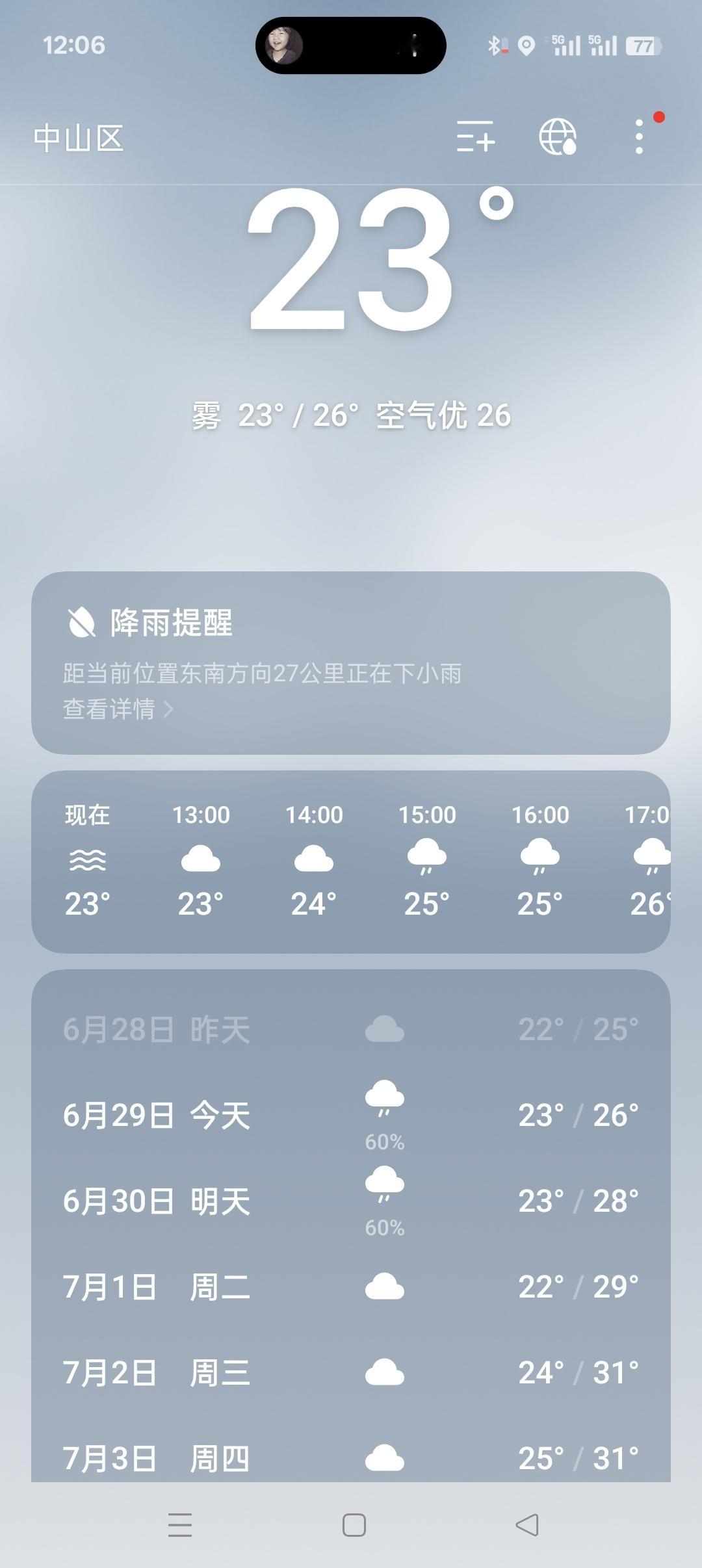 我想看看北方的海八百年才出来玩一次，天气不好，生理期，入住之后酒店降价第一天没休