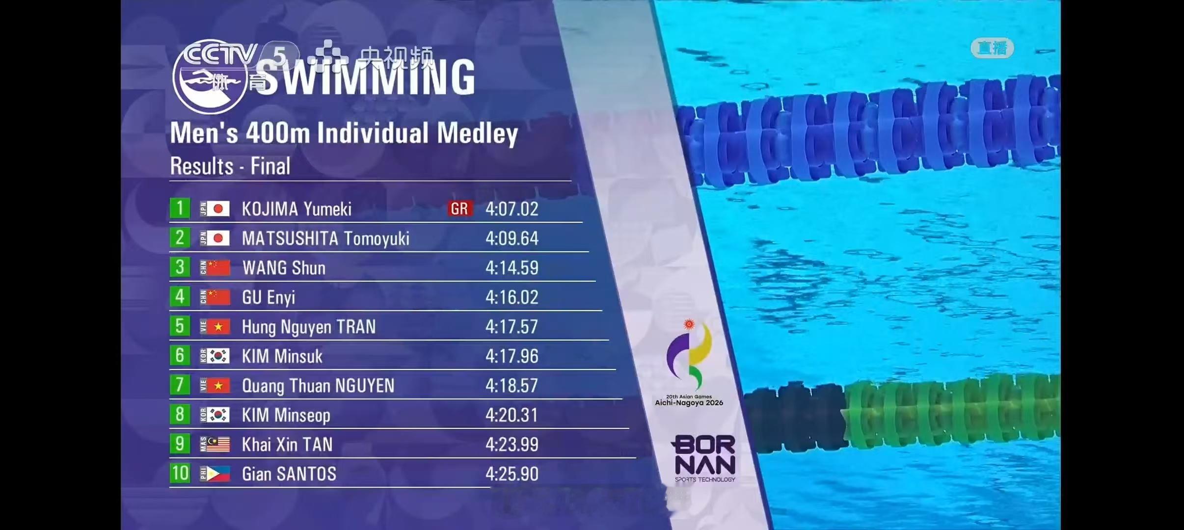 2026亚运会 男子400米混合泳决赛🥇🇯🇵小岛梦贵 4:07.02 GR