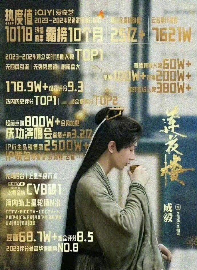 #成毅三部剧入围金鹰奖# 哇塞！成毅三部剧《底线》《莲花楼》《沉香如屑》都入围金