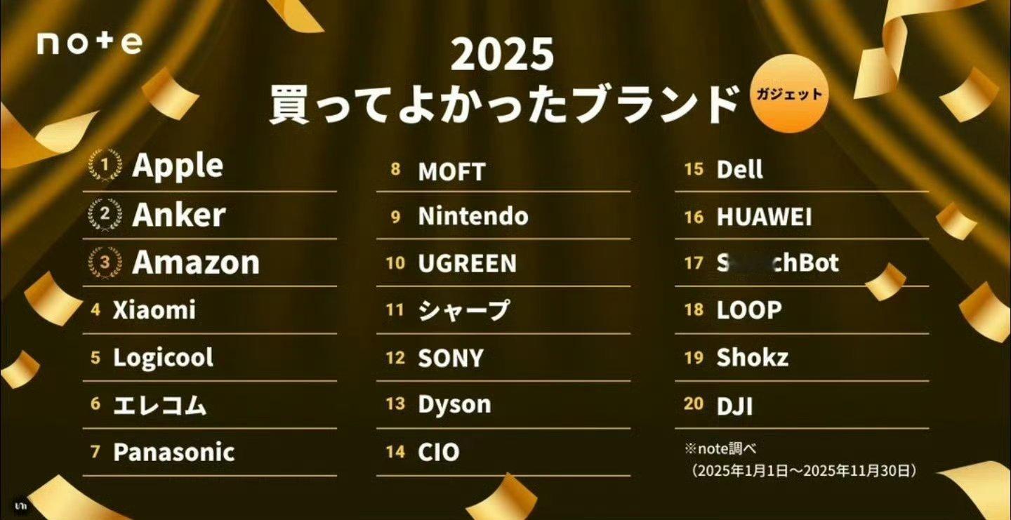 中国数码品牌日本刷榜 本子百姓最爱的数码品牌～中国的有几个