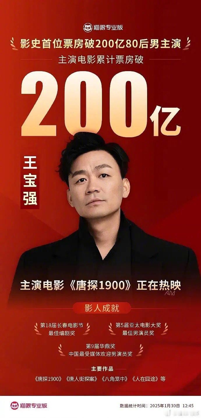 票房 恭喜秦唐！王宝强刘昊然双男主角票房破200亿，成为首位80后和首位90后主