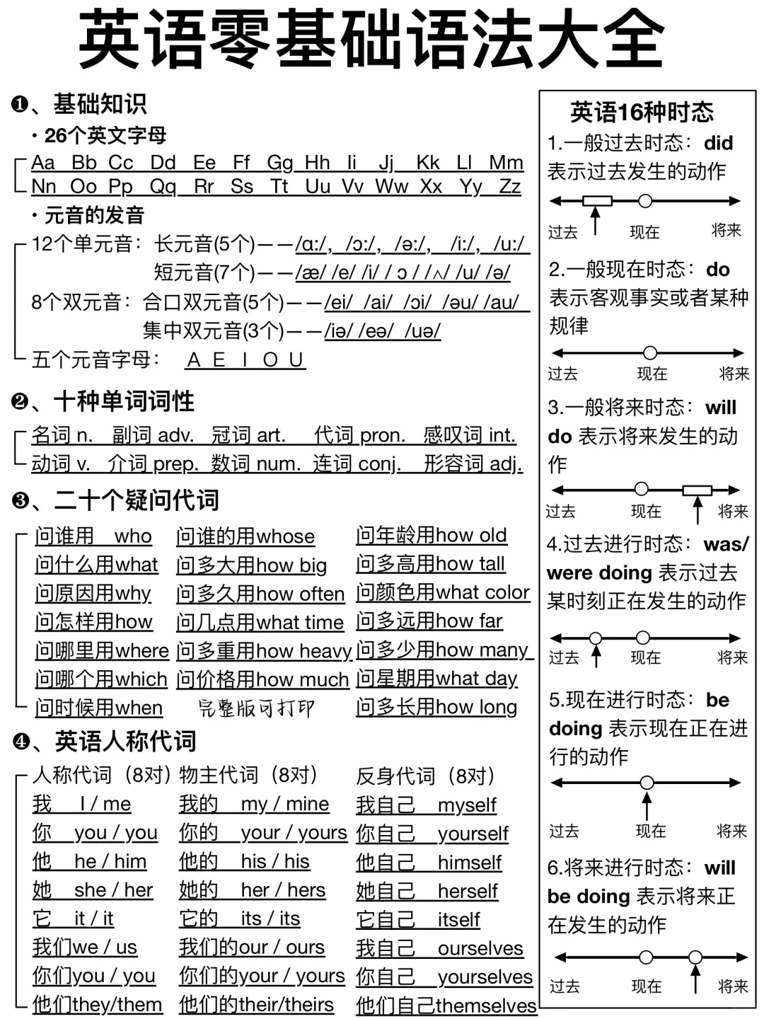 9页纸秒懂！英语语法！这样学英语太牛了！