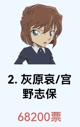 恭喜灰原哀 成功晋级16强拿到海报！！！