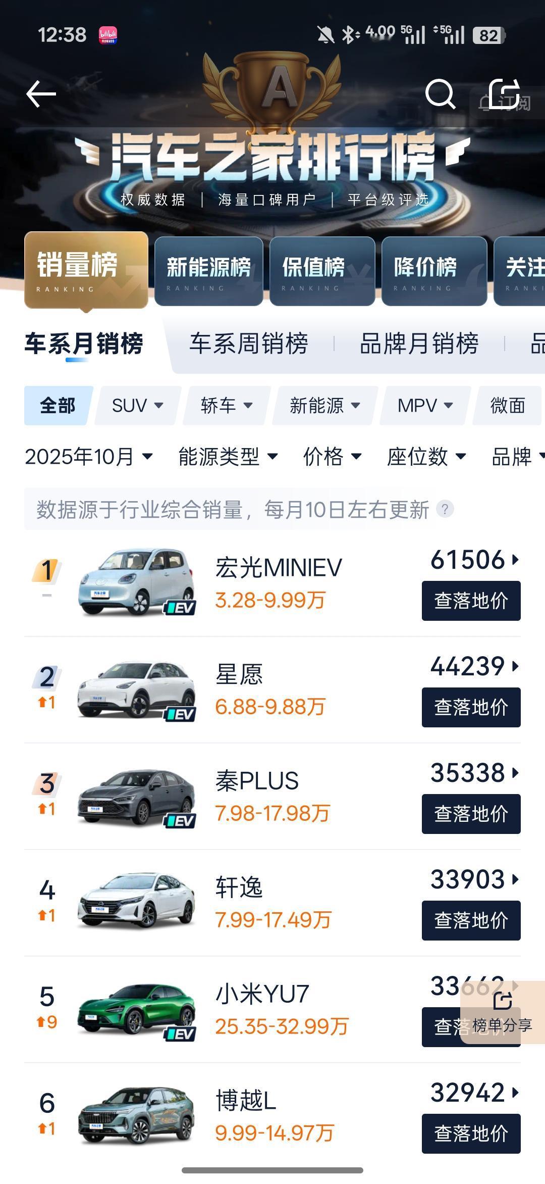 不是，兄弟，等等，五菱mini你说多少台五菱 mini