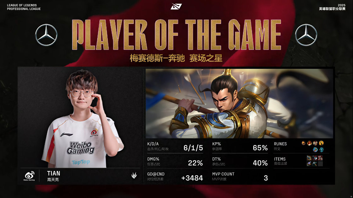 【2025LPL第二赛段 WBG 1-1 IG】MVP：TianWBG对战IG英
