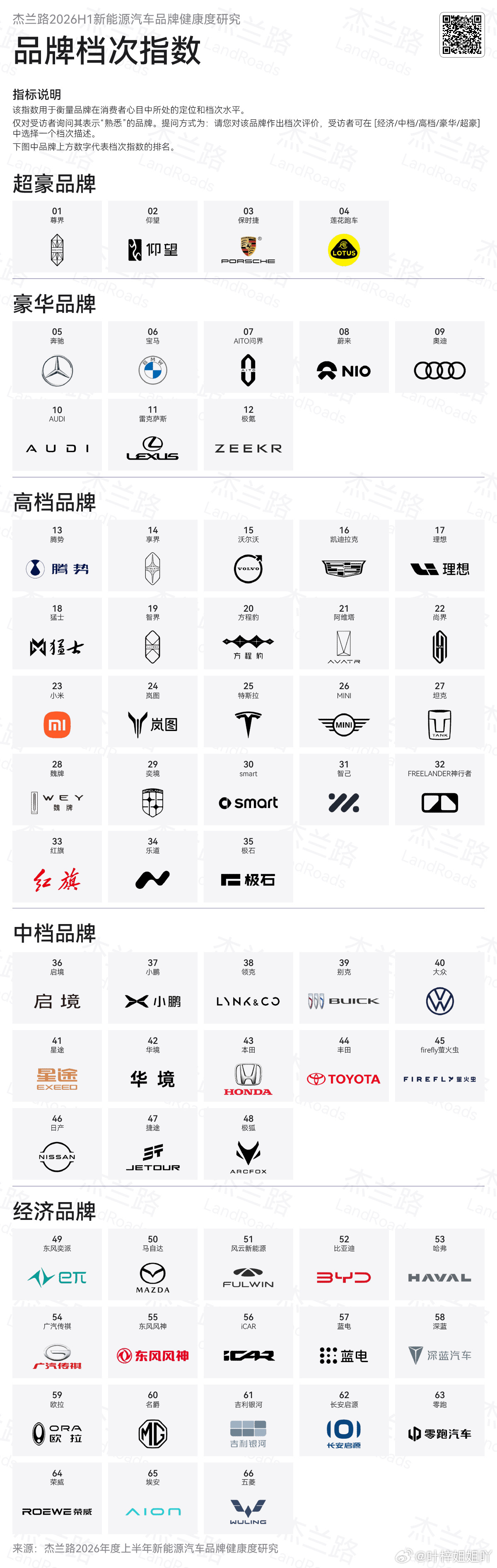 看看你喜欢的品牌在什么档次 