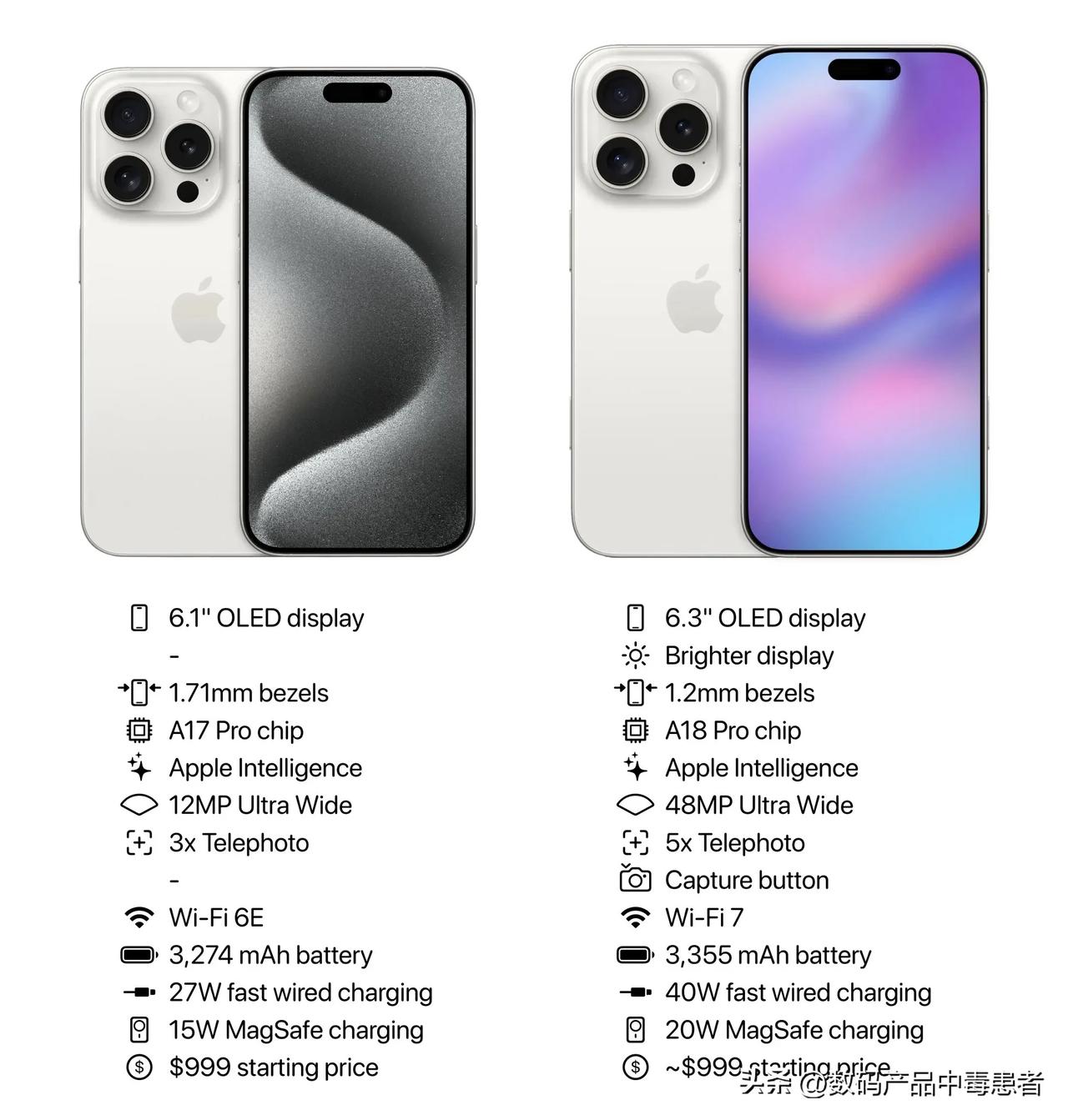 iPhone 15 Pro（Max） → iPhone 16 Pro（Max）
