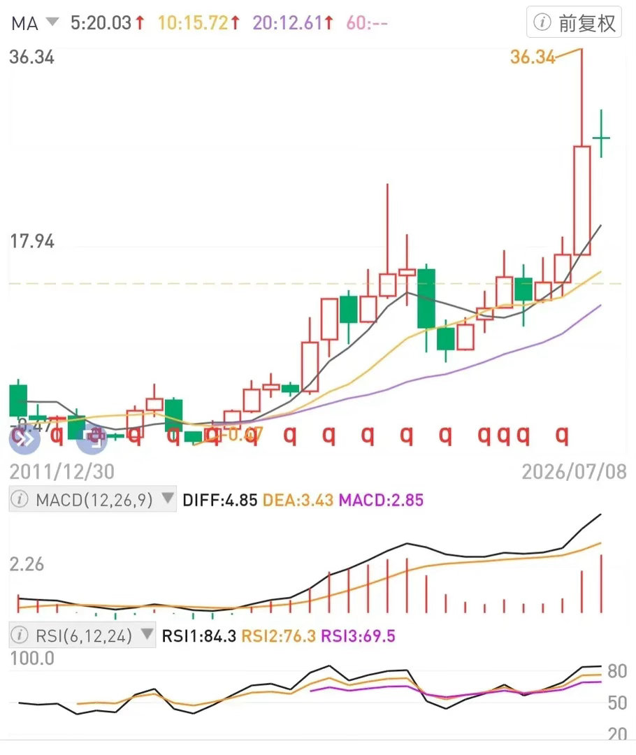 闲钱，保持一定体量的补仓资金。平时月定投一点，大跌-10%倍量补仓。考验的是仓位