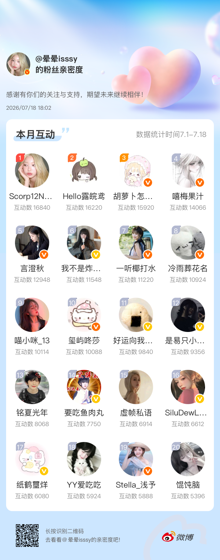 过半啦！看看月底谁前三可以收到准备的礼物🎁剩下互动榜17名宝宝也会发个红包🧧