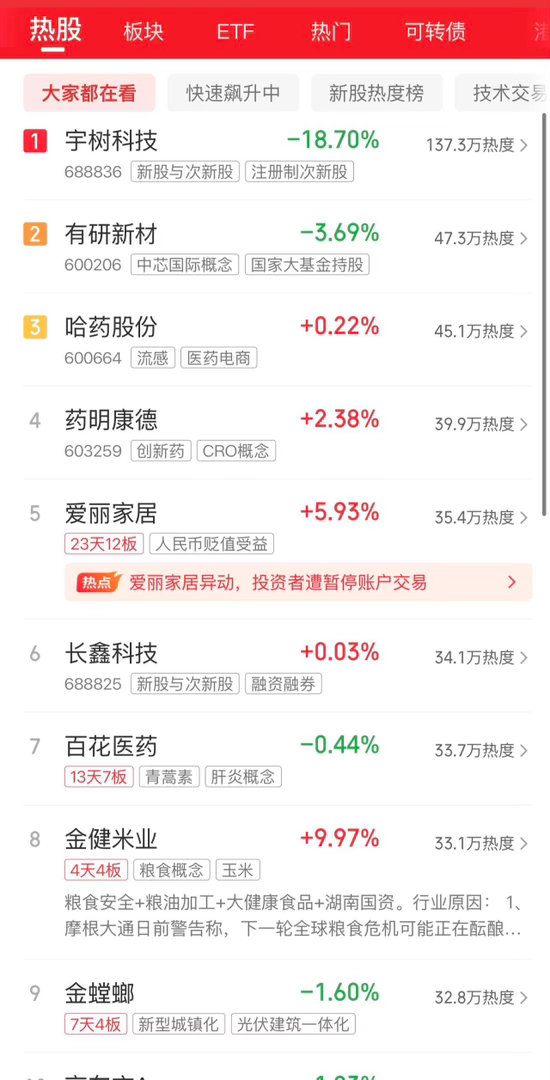 2026年8月20日，各大股吧前十热股:淘股吧: 1.神奇制药 2.哈三联 3.
