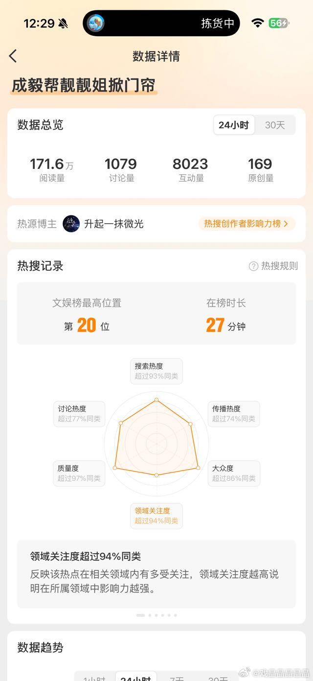 没热搜上可以不上的，这数据太差了 