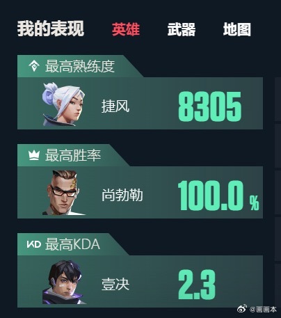 最开始玩的时候一直玩捷风现在反而不敢玩了。。 